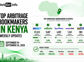 Kenya Arbitrage Betting Top Bookmakers: September 18 24, 2026