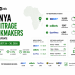 Kenya Arbitrage Betting Top Bookmakers: August 24 30, 2026