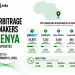 Kenya Arbitrage Betting Top 5 Bookmakers: August 31 September 6, 2026