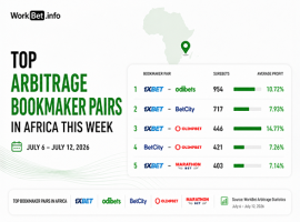 Africa Arbitrage Betting: Top 5 Bookmaker Pairs for July 6 12, 2026
