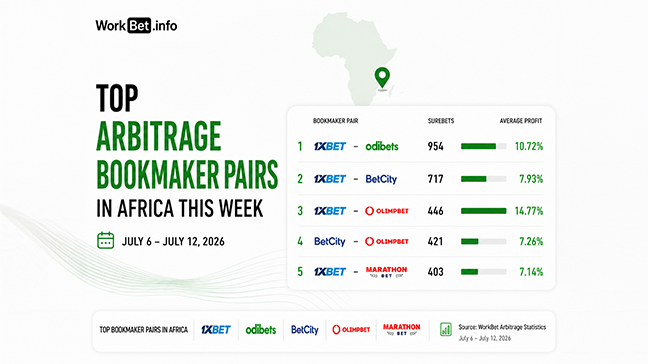 Africa Arbitrage Betting: Top 5 Bookmaker Pairs for July 6 12, 2026