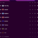 Premier League Matchweek 6: Manchester City Crush Liverpool as Chelsea and Coventry Shine After International Break