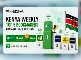 Kenya Weekly Top 5 Bookmakers for Arbitrage Betting