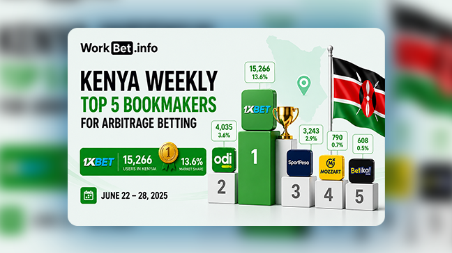 Kenya Weekly Top 5 Bookmakers for Arbitrage Betting