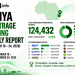 Kenya Arbitrage Betting Weekly Report: September 18 24, 2026