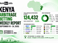 Kenya Arbitrage Betting Weekly Report: September 18 24, 2026