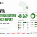 Kenya Arbitrage Betting Weekly Report: July 20 26, 2026