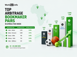 Top Arbitrage Bookmaker Pairs in Africa This Week