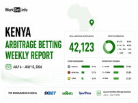 Kenya Arbitrage Betting Weekly Report: 1xBet Leads July 6 12, 2026