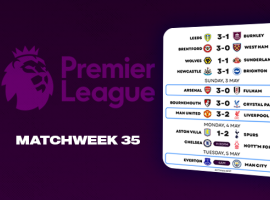 Matchweek 35 reshapes both ends of the Premier League table