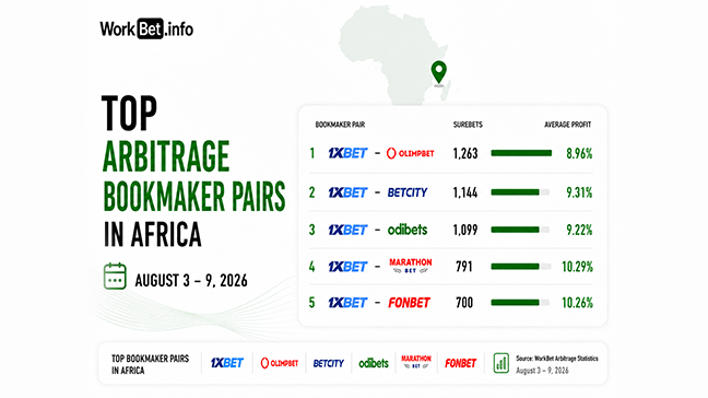 Africa Arbitrage Betting: Top 5 Bookmaker Pairs for August 3 9, 2026
