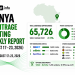 Kenya Arbitrage Betting Weekly Report: August 17 23, 2026