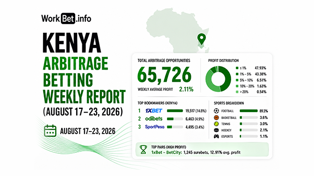 Kenya Arbitrage Betting Weekly Report: August 17 23, 2026