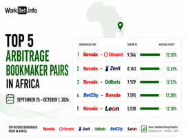 Africa Arbitrage Betting: Top 5 Bookmaker Pairs for September 25-October 1, 2026