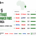 Africa Arbitrage Betting: Top 5 Bookmaker Pairs for September 25-October 1, 2026
