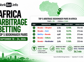 Africa Arbitrage Betting: Top 5 Bookmaker Pairs for September 18 24, 2026