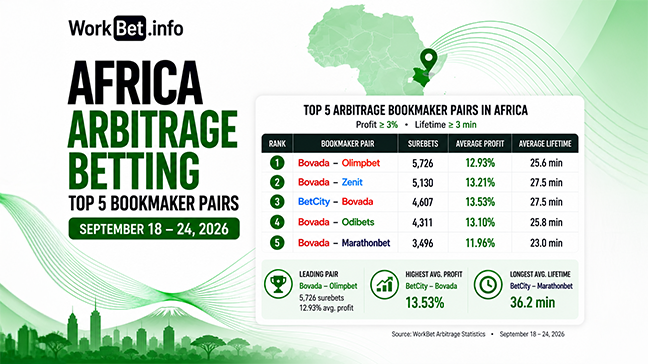 Africa Arbitrage Betting: Top 5 Bookmaker Pairs for September 18 24, 2026