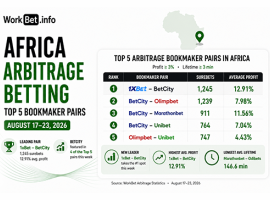 Africa Arbitrage Betting: Top 5 Bookmaker Pairs for August 17 23, 2026
