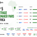 Africa Arbitrage Betting: Top 5 Bookmaker Pairs for August 24 30, 2026