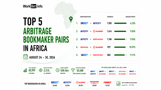 Africa Arbitrage Betting: Top 5 Bookmaker Pairs for August 24 30, 2026