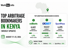 Kenya Arbitrage Betting Top Bookmakers: August 17 23, 2026
