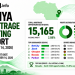 Kenya Arbitrage Betting Report: October 14, 2026