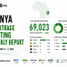 Kenya Arbitrage Betting Weekly Report: August 3 9, 2026