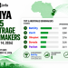 Top Arbitrage Bookmakers in Kenya: October 14, 2026