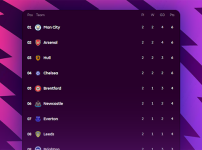 Premier League Matchweek 2: Arsenal and City stay perfect as Hull continue remarkable start