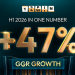 1spin4win achieves strong H1 2026 growth with GGR up 47% year over year