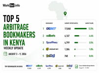 Kenya Arbitrage Betting Top 5 Bookmakers: August 3 9, 2026
