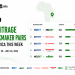 Africa Arbitrage Betting: Top 5 Bookmaker Pairs for July 20 26, 2026