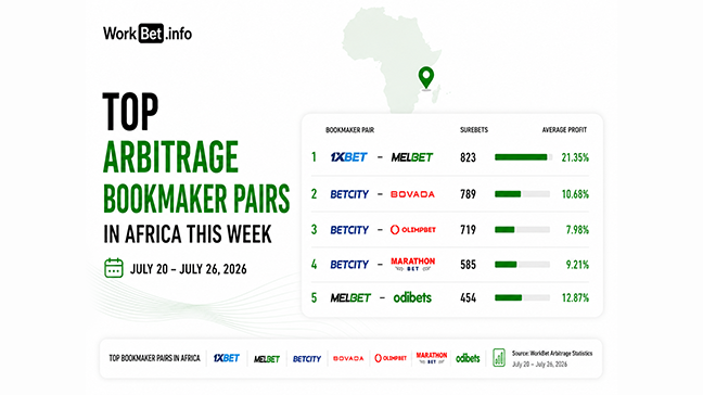 Africa Arbitrage Betting: Top 5 Bookmaker Pairs for July 20 26, 2026