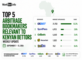 Kenya Arbitrage Betting Top 5 Bookmakers: September 7 13, 2026