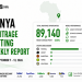 Kenya Arbitrage Betting Weekly Report: September 7 13, 2026
