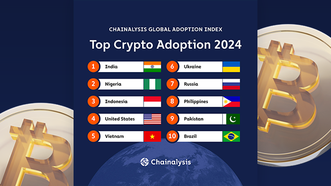 Chainalysis reports India leads Global Crypto Adoption for second year