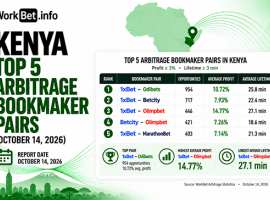 Africa Arbitrage Betting: Top 5 Bookmaker Pairs for October 14, 2026