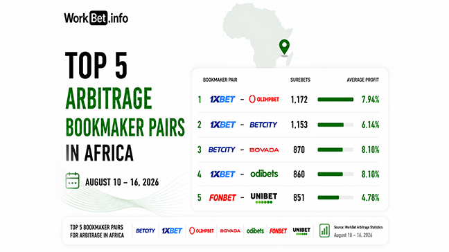 Africa Arbitrage Betting: Top 5 Bookmaker Pairs for August 10 16, 2026