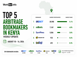 Kenya Arbitrage Betting Top 5 Bookmakers: August 10 16, 2026