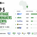 Kenya Arbitrage Betting Top 5 Bookmakers: August 10 16, 2026