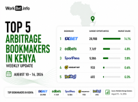 Kenya Arbitrage Betting Top 5 Bookmakers: August 10 16, 2026