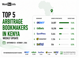 Kenya Arbitrage Betting Top 5 Bookmakers: September 25-October 1, 2026