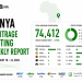 Kenya Arbitrage Betting Weekly Report: August 10 16, 2026