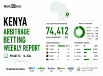 Kenya Arbitrage Betting Weekly Report: August 10 16, 2026