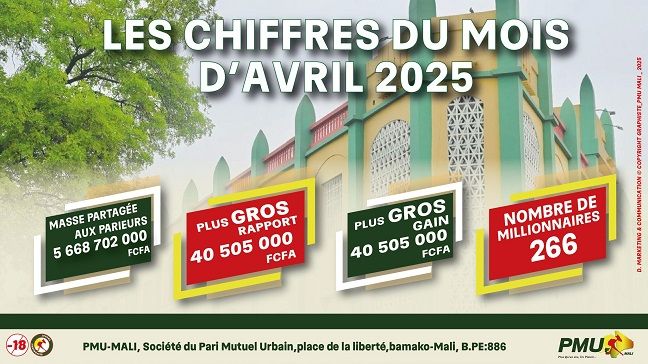 PMU Mali distributes over 5.6 billion FCFA in April 2025