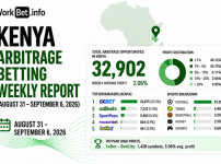 Kenya Arbitrage Betting Weekly Report: August 31 September 6, 2026