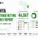Kenya Arbitrage Betting Weekly Report: July 27 - August 2, 2026