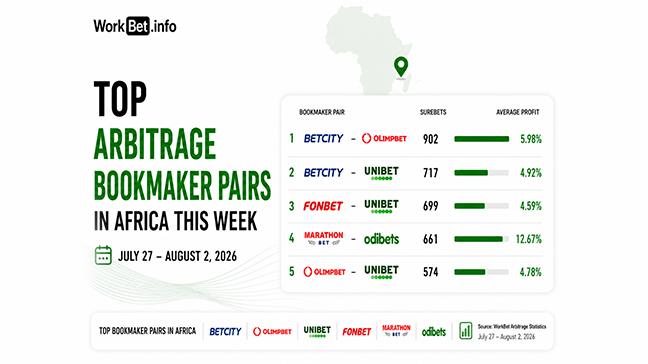 Africa Arbitrage Betting: Top 5 Bookmaker Pairs for July 27 August 2, 2026