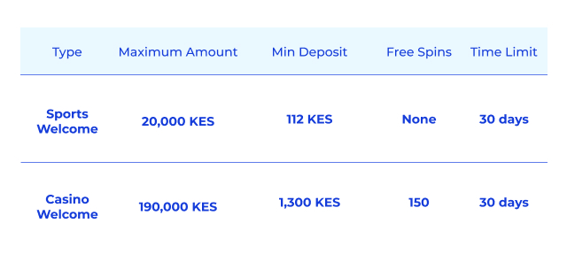 Opções de Bônus de Boas-Vindas em Casinos Online