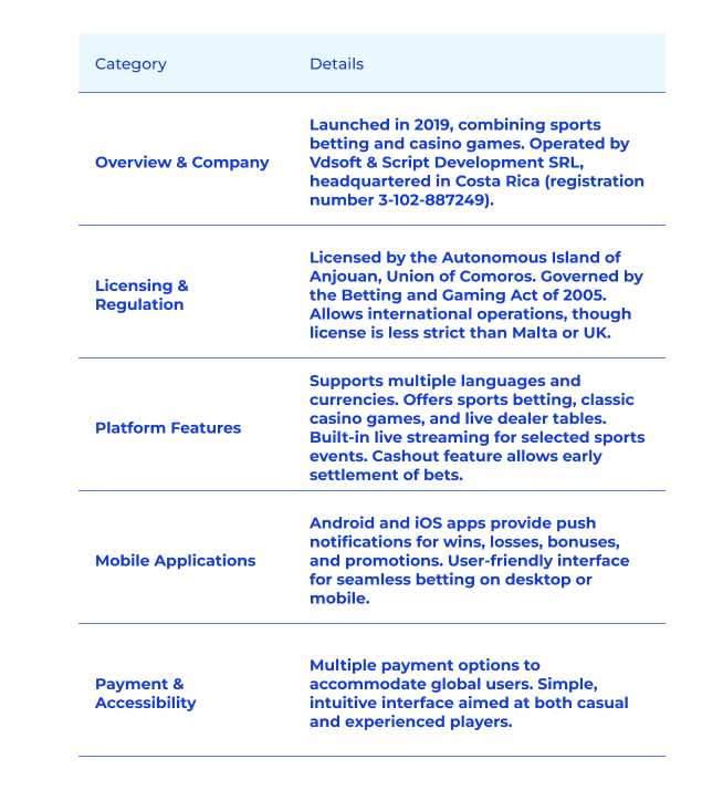 Informazioni Principali su Megapari